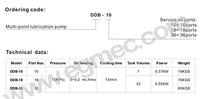 Multi-point Electric Grease Lubrication Pump With 36 injectors DDB36 Type