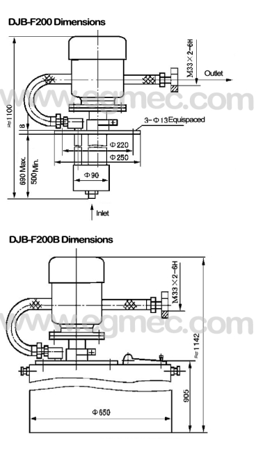200ml/Min Flow, 1.1kw Power DJB Grease Injection Electric Pump