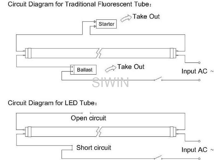 led retrofit tube lamps t8 t5 Replacement fluorescent light from China ...