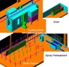 Conveyorised Automatic Powder Coating Line