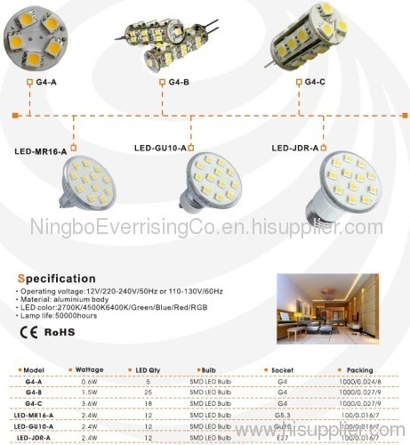 Led bulb,SMD bulb,LED lighting