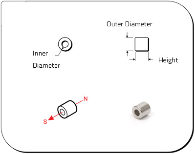 Rare Earth NdFeB Ring Magnet