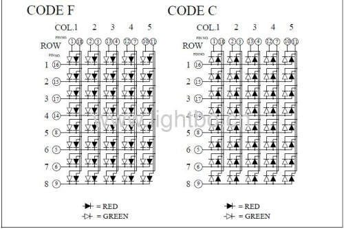 Bi-colour 5mm 5 x 8 Dot Matrix LED Display fo moving signs, traffic messages boards,quene management systms