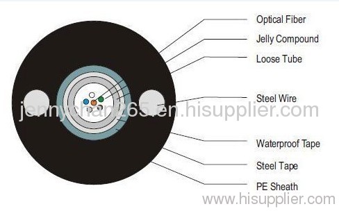 GYXTW Outdoor FO Cable GY XTW manufacturer from China T&J Industrial Co ...