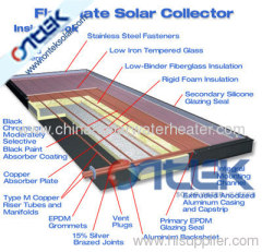 Flat Plate Solar Collector