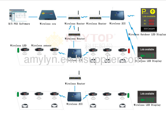 wireless indoor LED indicator