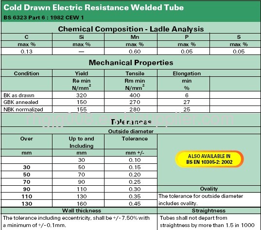 Cold Drawn ERW Tube (CEW)