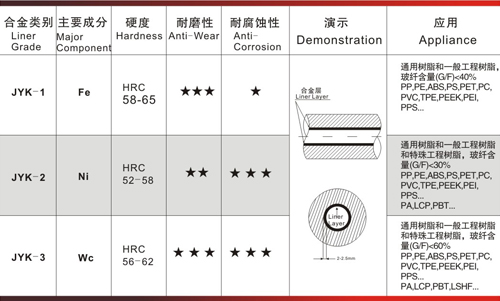 Bimetallic High Quality Barrel / Cylinder / Cilindro