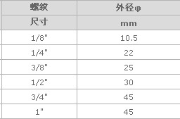 plastic silencer muffler pneumatic silencer korea silencer PT thread silencer CDC PST-01 02