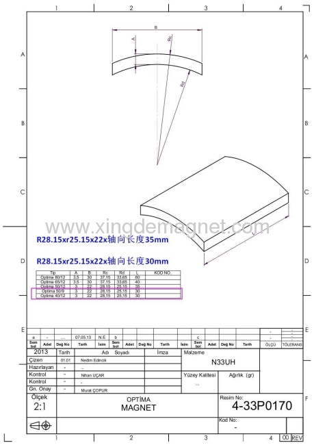 N33UH R37.45 x R33 x 0.65 x 30 x 40mm neodymium magnets suppliers