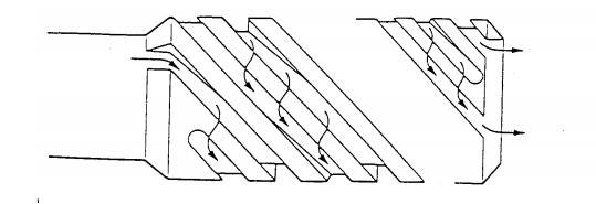 Single Screw Egan Mixer