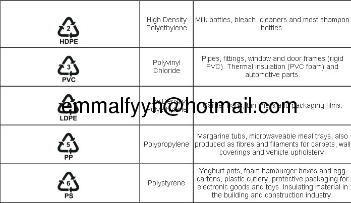 Waste Plastic Recycle Line