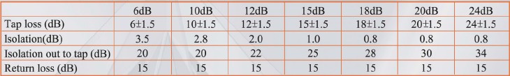 ALL PORTS POWER PASS /IN-OUT POWER PASS 1-WAY TAP