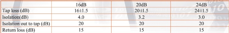 16±1.5-24±1.5 dB Tap Loss 6-way tap