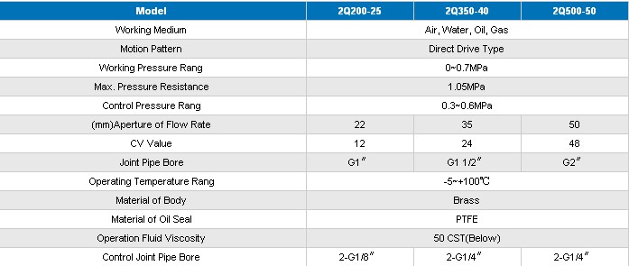 cylinder valve pneumatic valve high temperature valves solenoid valve air control element 2Q 250-25 2Q500-50