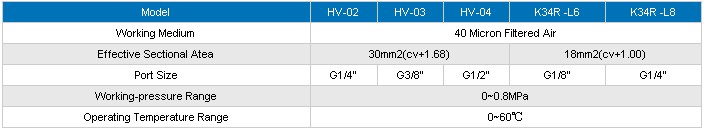 pneumatic hand push valve bottom exhaust valve hand valve solenoid valve SMC hand draw Valve HV 02 03 04 