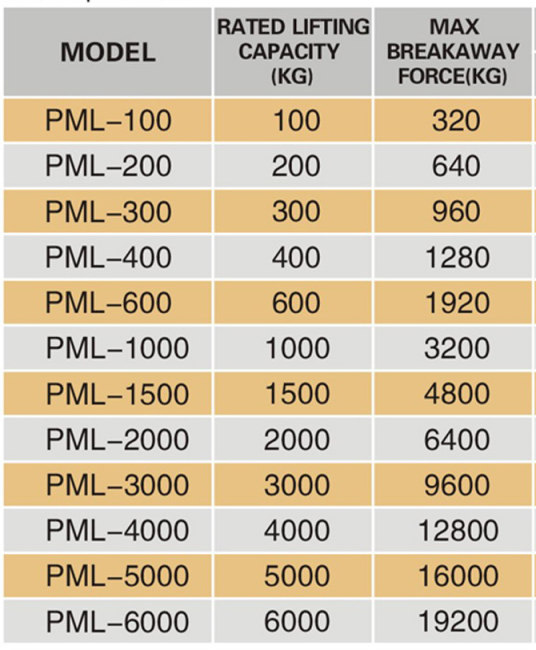 lifting permanent neodymium magnet