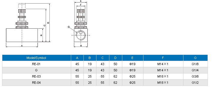 flow control valve accurate valve check valve non-return valve return valve SMC RE-01 02 03 04