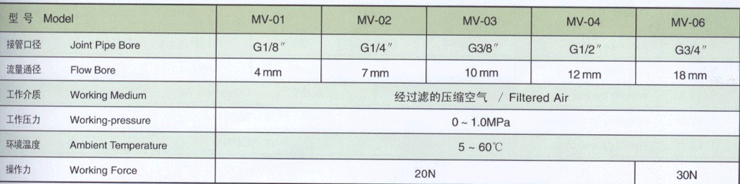 hand sliding valve hand control valve pneumatic valves solenoid valve mechanical valveMV 01 02 03 04 HSV 01 02 