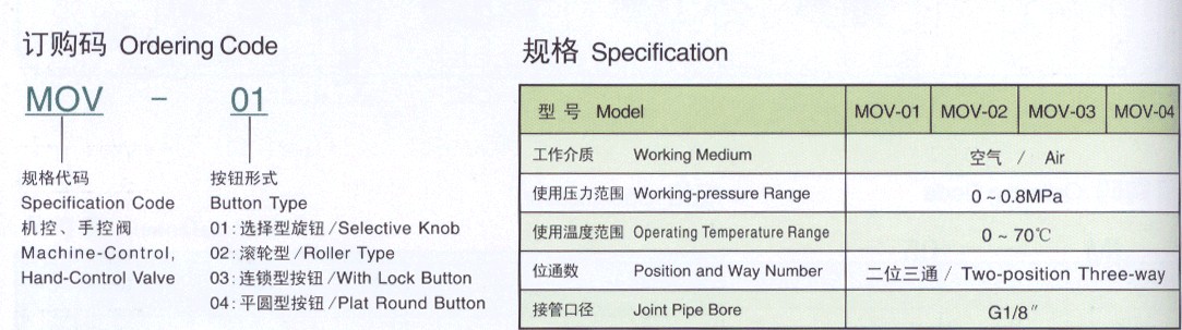 Manual control valve machine control valve pneumatic mechanical valve hand valve flow control valveMOV 01 02 03 04