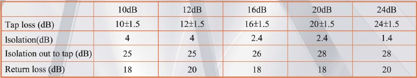 5-10000MHz LOTTECK 33-1G4T-C/D 4-WAY TAP