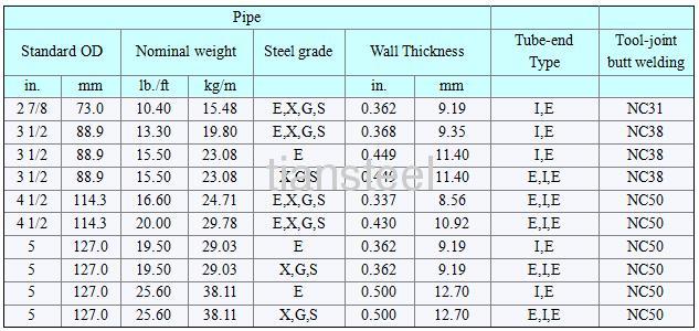 drill pipe, seamless steel pipe API