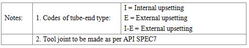 drill pipe, seamless steel pipe API