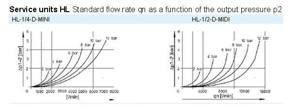  kirsite HL Series Lubricato