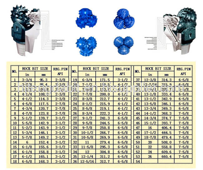 8 1/2metal seal bearing tricone drill bit