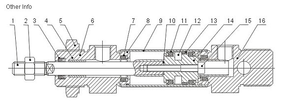 ESU Series Standard cylinder