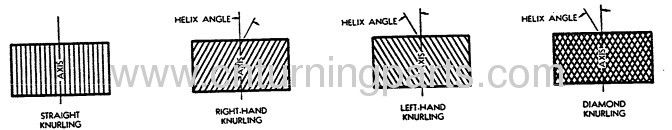 Knurl Types knurling - Ningbo Jinxiang Electronic Technology Co.,Ltd