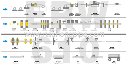 API 5L seamless steel oil/gas line pipes ,Sch40,Sch80~Sch160.