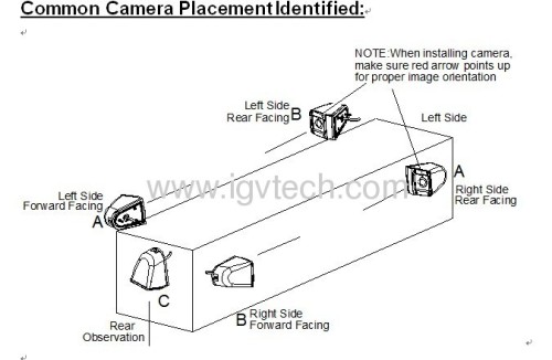 Bus IR Day/Night Exterior Side-view Cameras