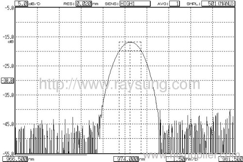 Apodized fiber bragg grating (wavelength 970-980nm)