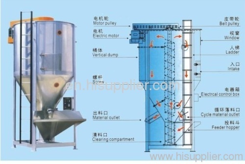 CHFJ-1 T Plastic Mixing Machine