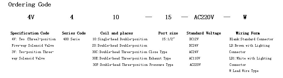 4V400 Series Solenoid Valve