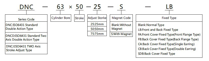 ISO15552 DNC square air cylinder