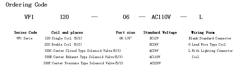 VF1120 Series Solenoid Valve