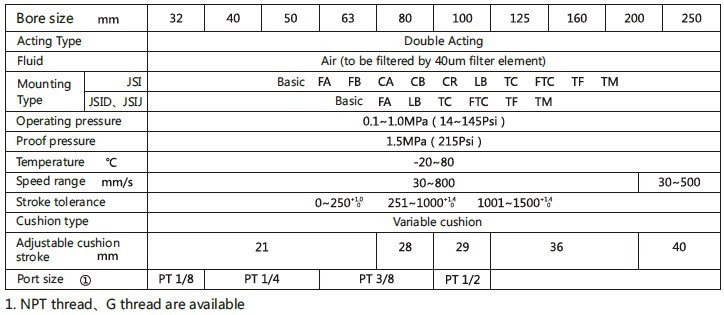 SC80*120 tie rod easy pneumatic cylinder