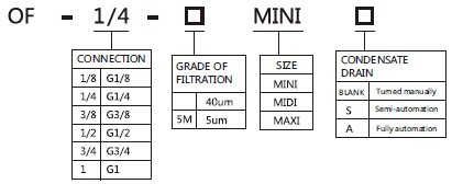 OF series pneumatic filter