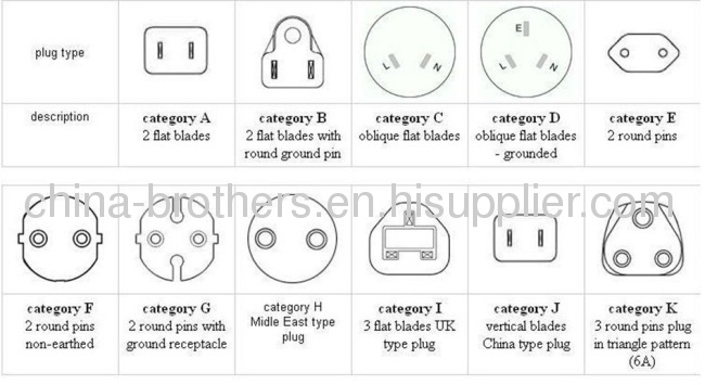 3 round Pins Israel 10A 250V ac power plug