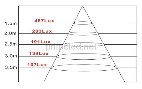  600*600mm LED Panel Light, 36/42/48/54W 