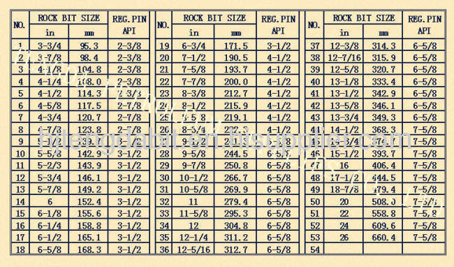 China hot sell steel tooth rock bits for oil drilling