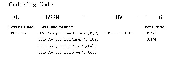 FL Series Mechanical Manual Valve