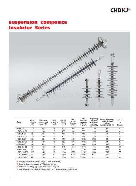 36KV Suspension composite insulator