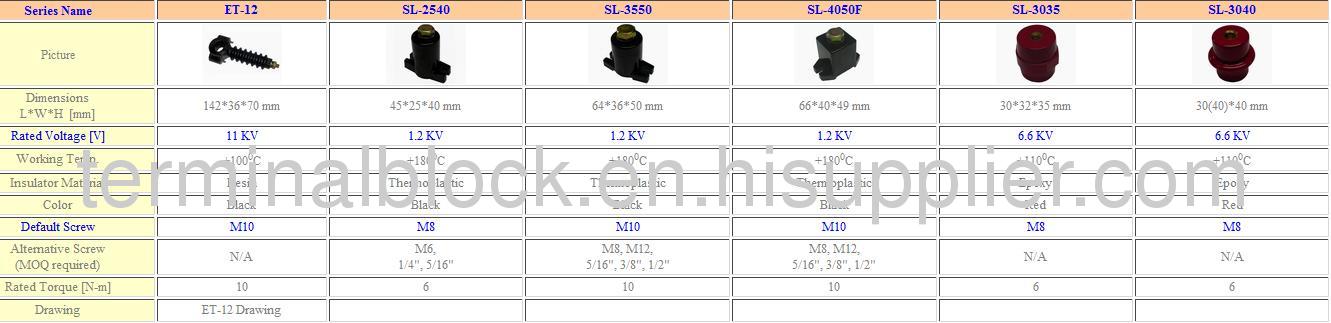 Low Voltage Insulator (SL-3550)