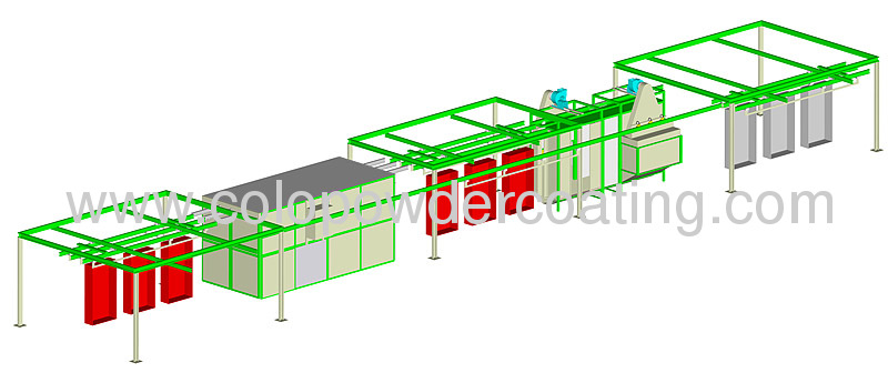 Powder coating production line for machinery