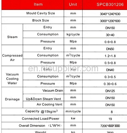 Auto Lost-Foam Block Moulding Machine 