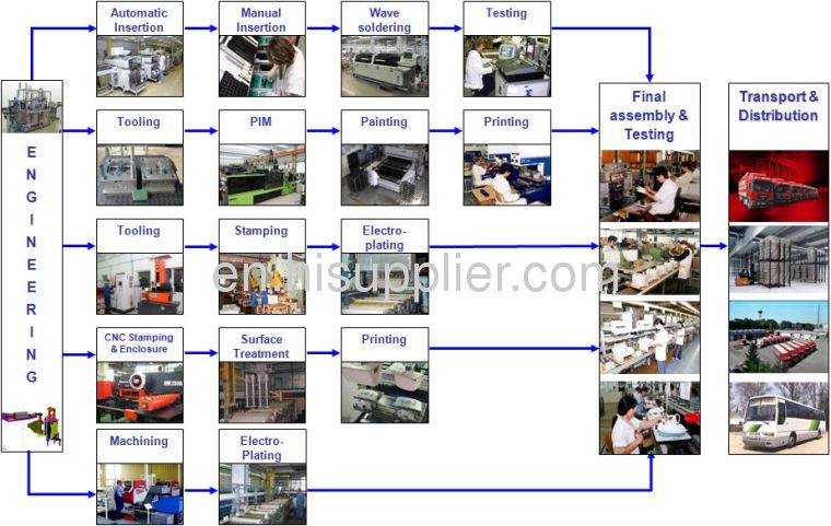 electronic PCB manufacturer and pcb assembly