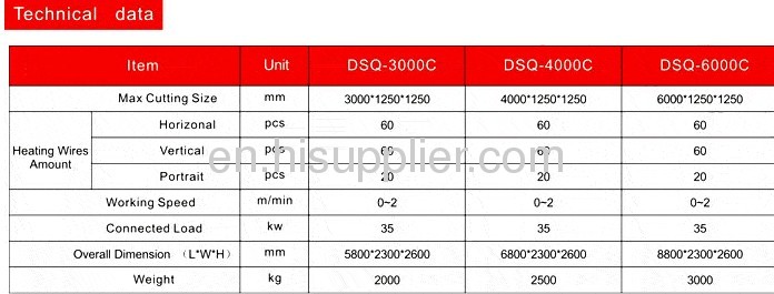 high quality Type cutting machine